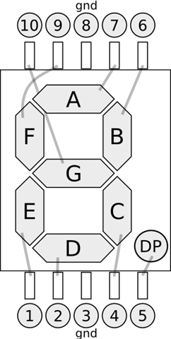 圖片來源：.NET Micro Framework – More blinking LEDs