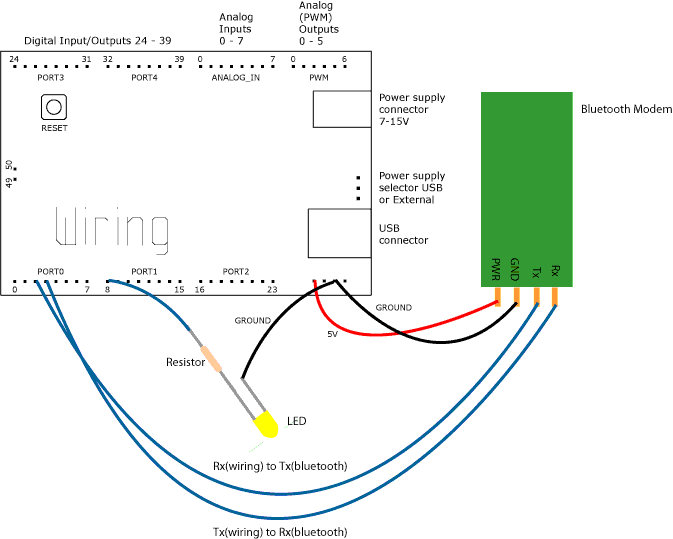 圖、ARDUINO 官方提供的藍牙接線圖