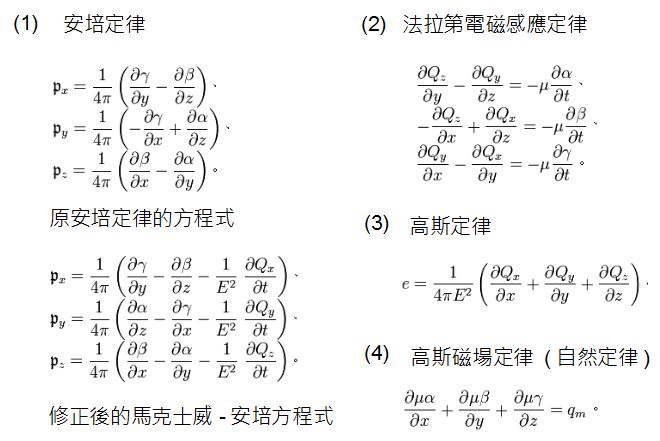 圖、馬克士威論物理力線中的四大群方程式