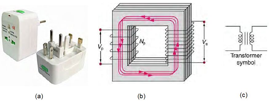 圖、變壓器的原理