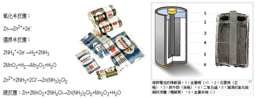 圖、碳鋅電池的反應式、實體與結構