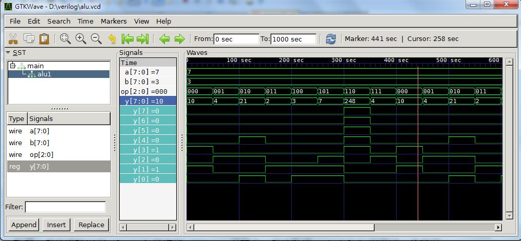 圖、用 GTKwave 檢視波形檔 alu.vcd 的畫面