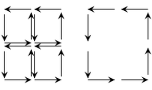 圖、斯托克定理 (Stokes theorem) 的適用情況