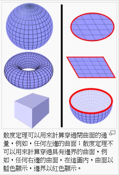 圖、散度定理的意義