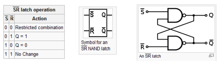 圖、NAND 閘構成的正反器