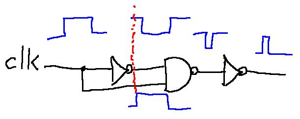 圖、脈波變化偵測器