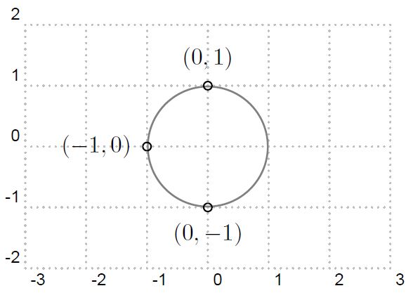 圖2: N=4 的動平均z plane 圖