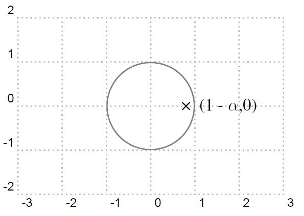 圖8: Exponential averager z plane