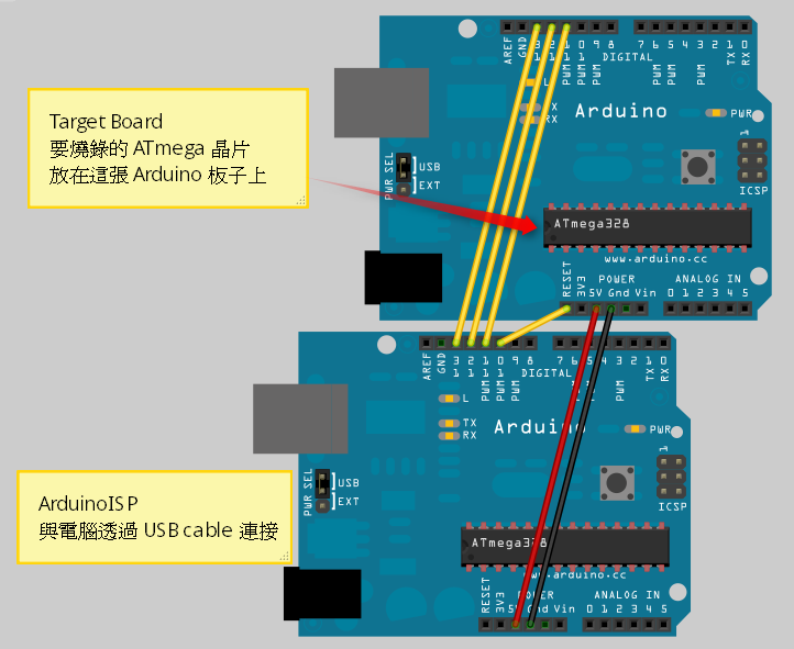 ▲ 適用 Arduino Duemilanove 或 Diecimila 的線路接法