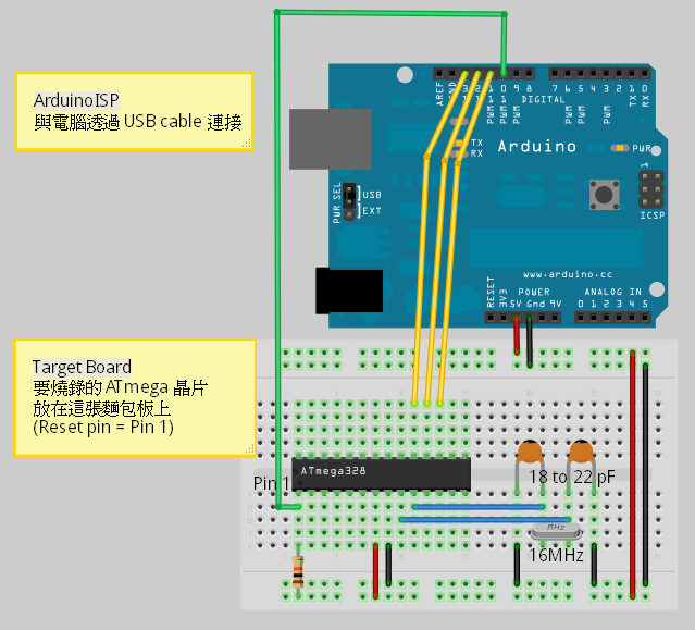 ▲ 麵包板當作 Target Board 用，標準版本