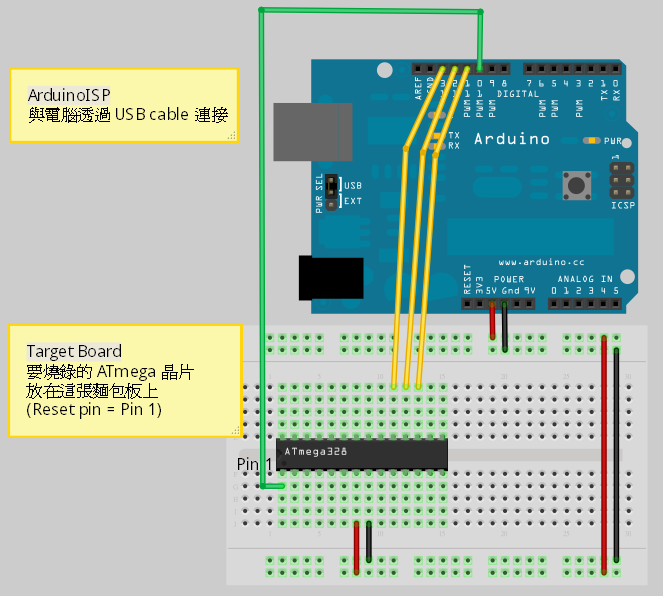 ▲ 麵包板當作 Target Board 用，最低需求版本