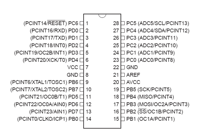 datasheet arduino uno atmega328