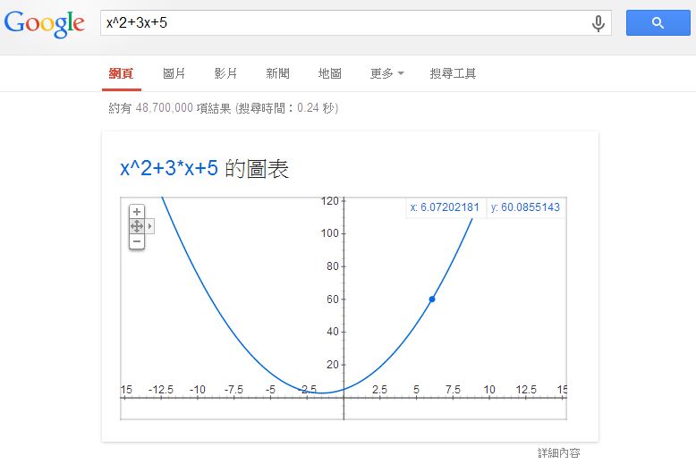 圖、在 Google 輸入 x^2+3x+5 後顯示的函數圖