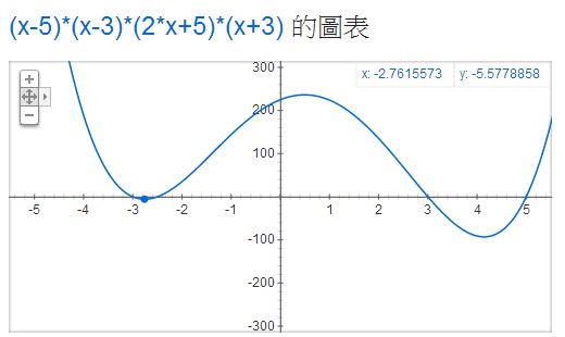 圖、兩個山谷的情況，如何找到最低的山谷呢？