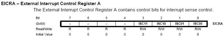 ▲ 資料來源: ATmega168/328 Datasheet