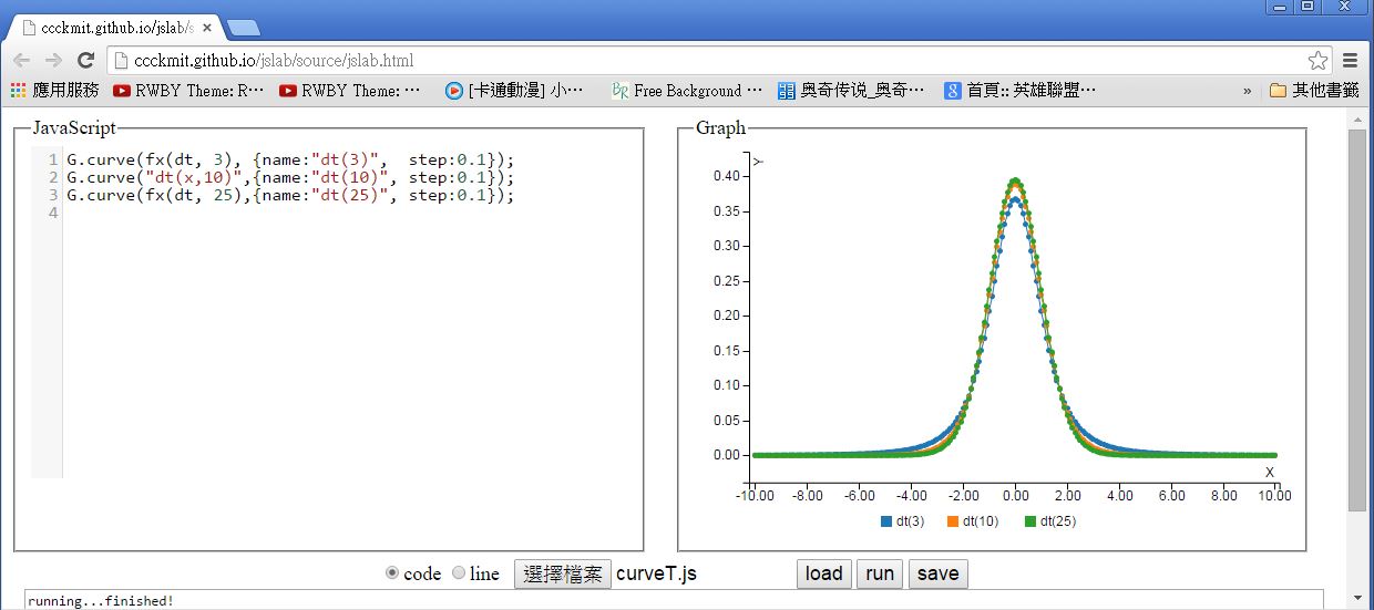 圖、JsLab 的執行畫面 -- 繪製 2D 曲線圖