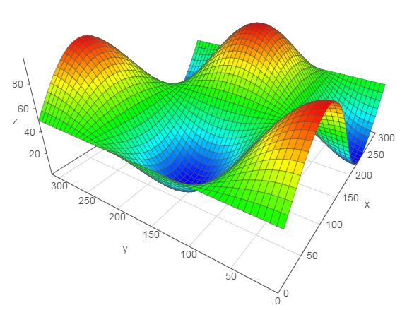 圖、用 Vis.js 繪製 3D 圖形