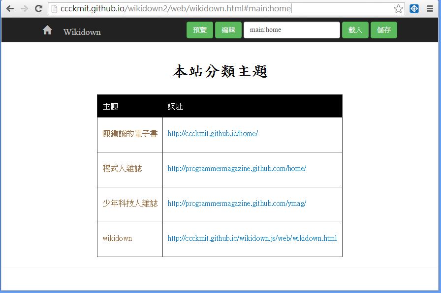 圖、在 github 上的 wikidown2 靜態網站首頁